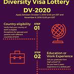 diversity visa lottery 2020
